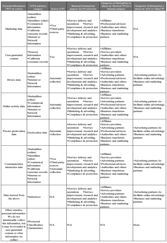 privacy policy chart